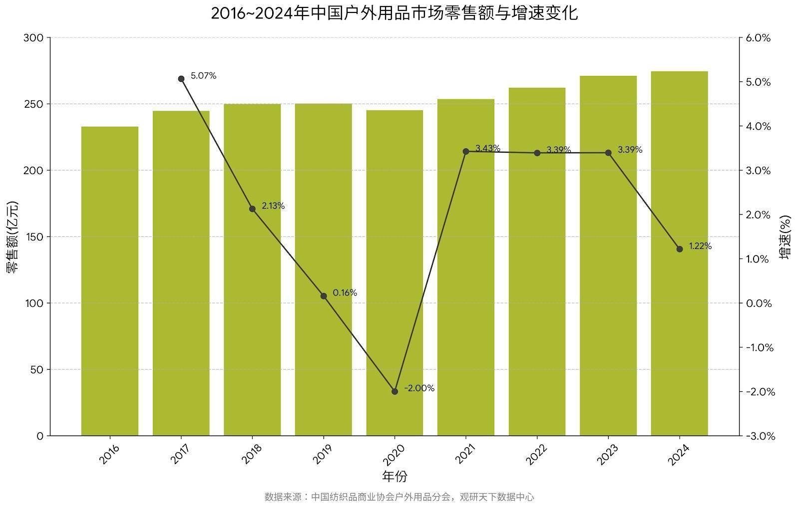 外」的人正在「杀死」户外pg电子试玩平台「穿户(图7)