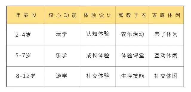 孩子们的乐园他要做万千孩子的「田妈妈」pg模拟器试玩把30多个城郊农场爆改成(图24)